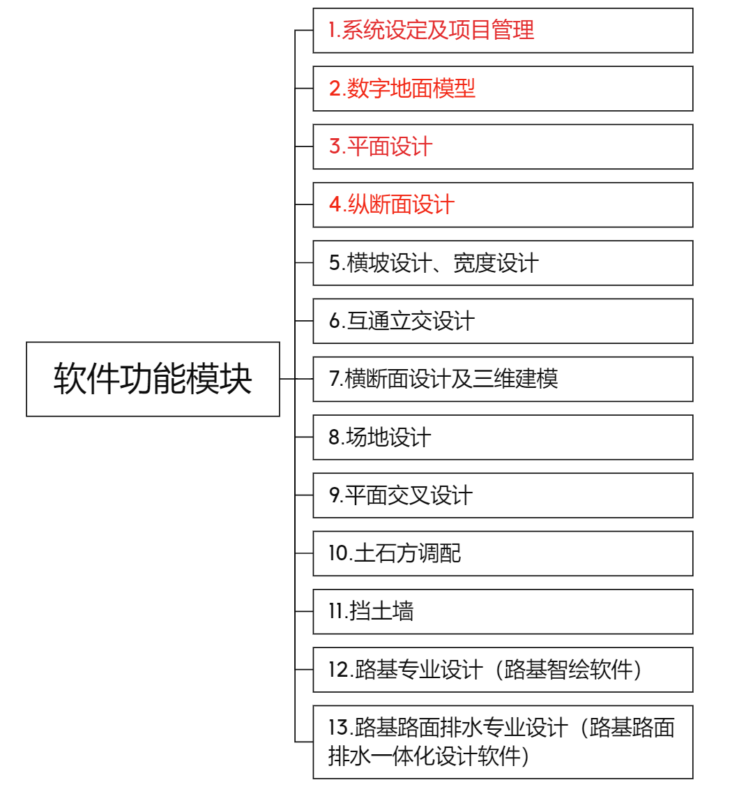 系统功能简介
